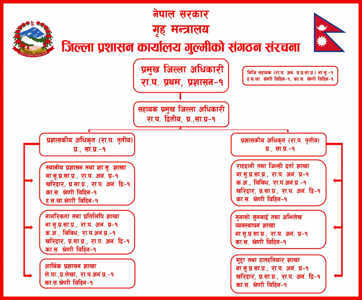 Organization Structure Chart of जिल्ला प्रशासन कार्यालय, गुल्मी